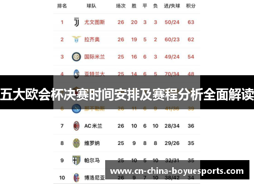 五大欧会杯决赛时间安排及赛程分析全面解读