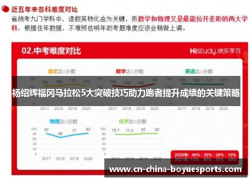 杨绍辉福冈马拉松5大突破技巧助力跑者提升成绩的关键策略 杨绍辉福冈马拉松5大突破技巧助力跑者提升成绩的关键策略