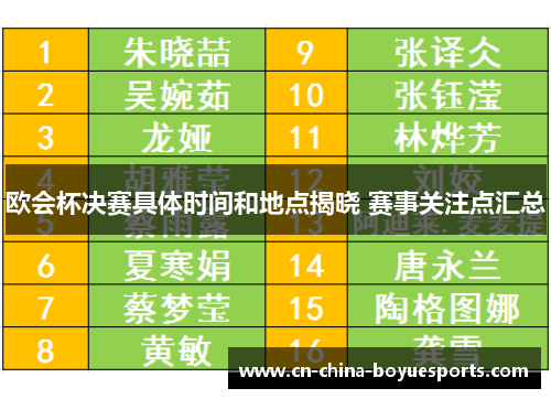 欧会杯决赛具体时间和地点揭晓 赛事关注点汇总
