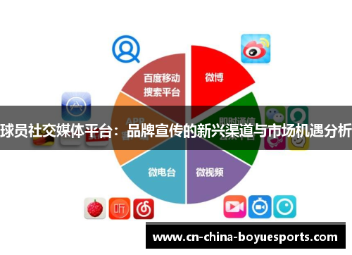 球员社交媒体平台：品牌宣传的新兴渠道与市场机遇分析