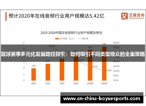 篮球赛事多元化发展路径探索：如何吸引不同类型观众的全面策略