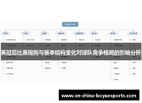 英冠后比赛规则与赛季结构变化对球队竞争格局的影响分析 英冠后比赛规则与赛季结构变化对球队竞争格局的影响分析