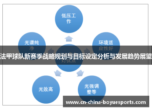 法甲球队新赛季战略规划与目标设定分析与发展趋势展望