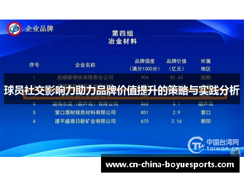 球员社交影响力助力品牌价值提升的策略与实践分析