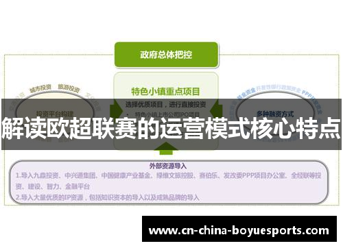 解读欧超联赛的运营模式核心特点 解读欧超联赛的运营模式核心特点