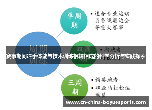 赛事期间选手体能与技术训练相辅相成的科学分析与实践探索 赛事期间选手体能与技术训练相辅相成的科学分析与实践探索